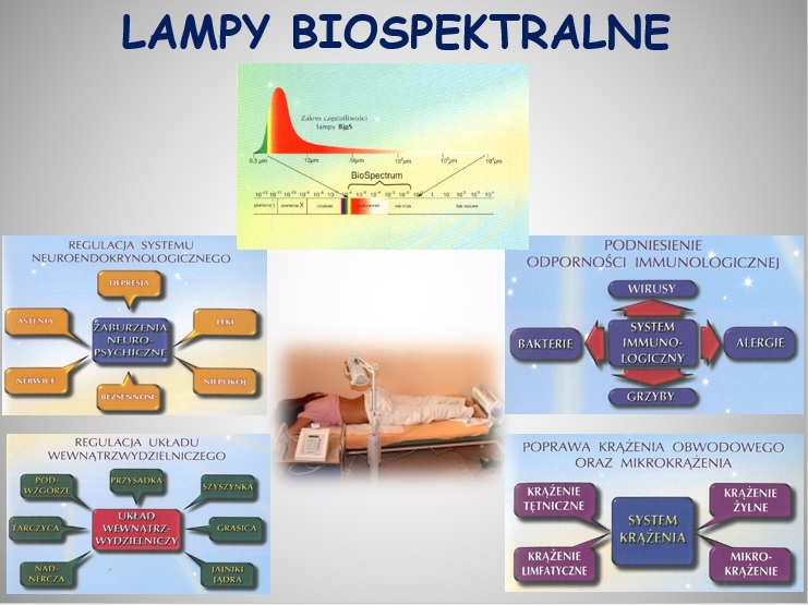 lampy biospektralne